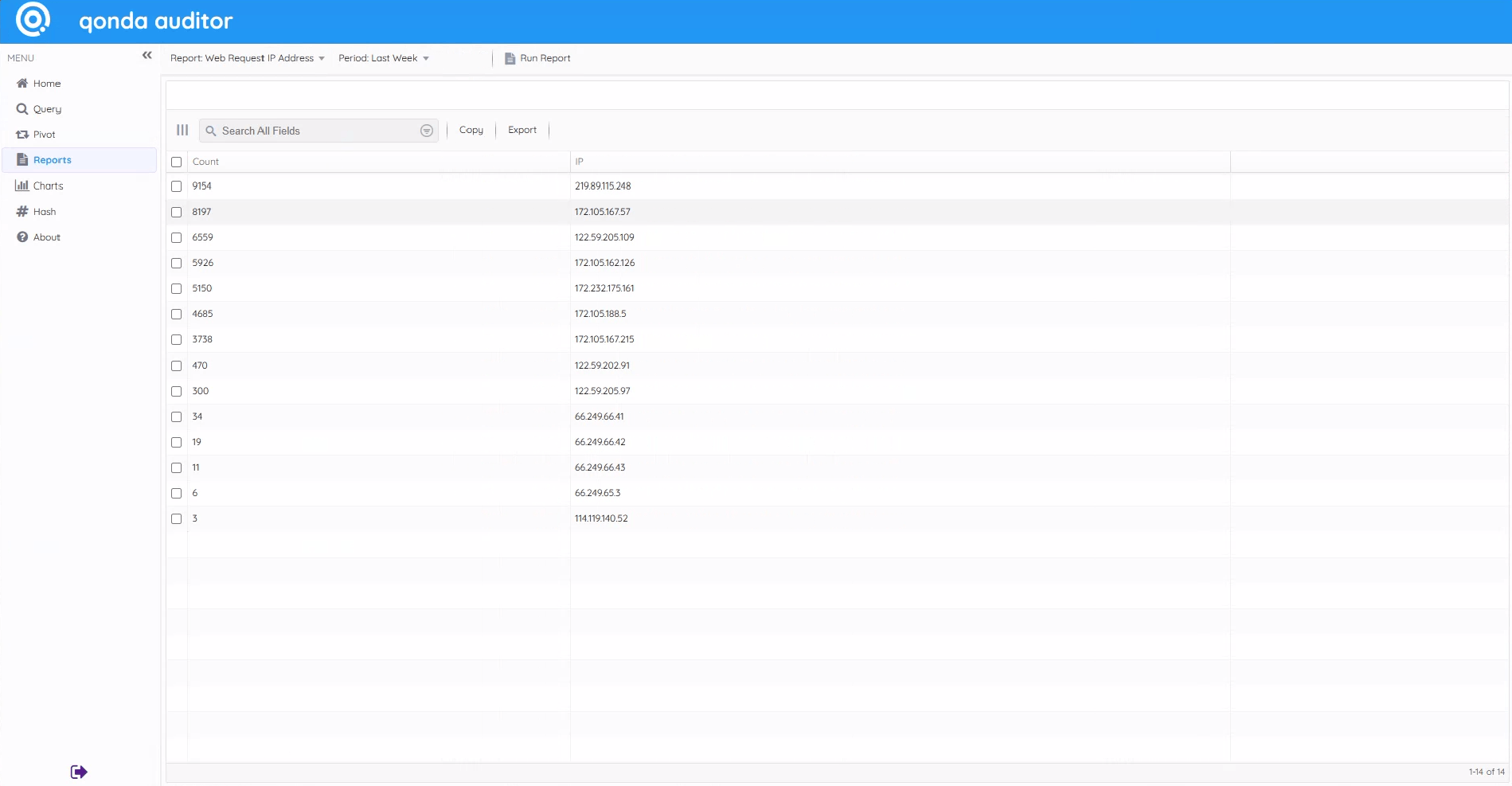 Qonda Auditor Report